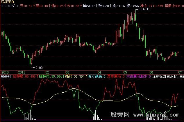 飞狐庄家吸筹留踪影指标公式 飞狐庄家吸筹留踪影指标公式