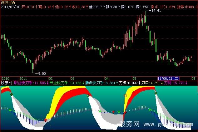 飞狐鹰派波段指标公式