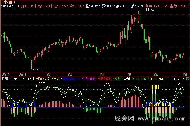 飞狐导弹攻击指标公式