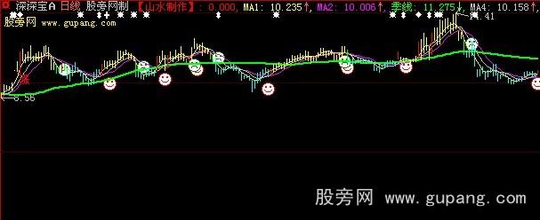 大智慧短线+暴涨主图指标公式