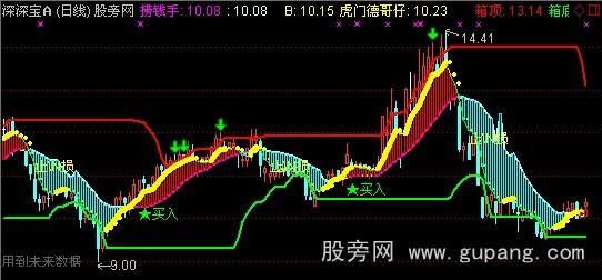 通达信拾金图主图指标公式