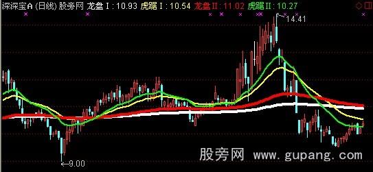 通达信虎踞龙盘主图指标公式 通达信虎踞龙盘主图指标公式