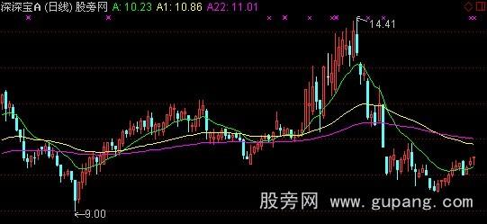 通达信牛市突破主图指标公式