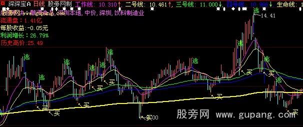 大智慧天上人间主图指标公式