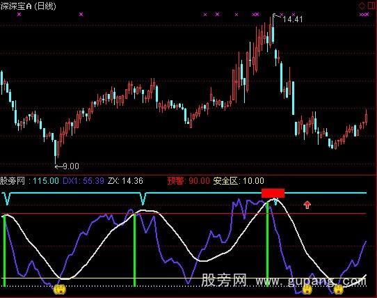 通达信理想任它涨跌指标公式