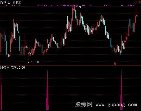 通达信螳螂捕蝉黄雀在后指标公式