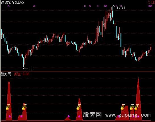 通达信买点提示指标公式