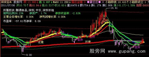 飞狐霸王庄主图指标公式