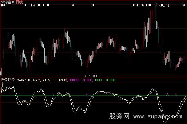 大智慧它山之石指标公式