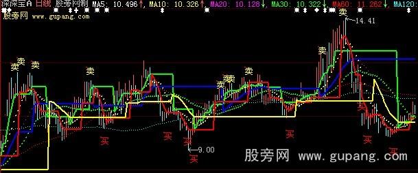 大智慧霸王流星主图指标公式