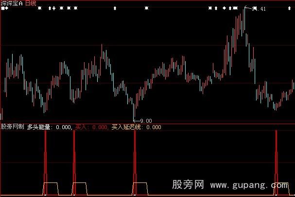 大智慧神仙先知指标公式