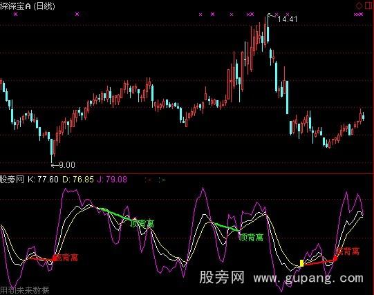 通达信KDJ背离指标公式