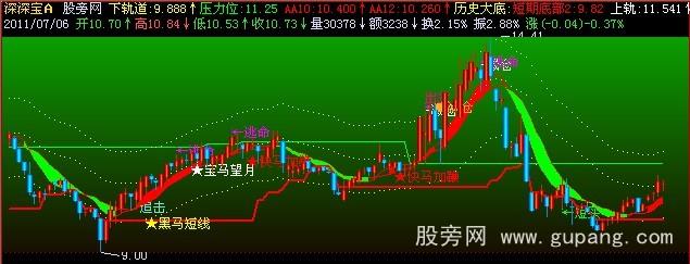 飞狐超牛主图指标公式 飞狐超牛主图指标公式