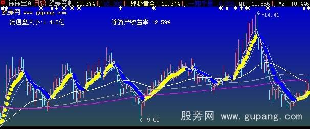 大智慧黄金柱主图指标公式