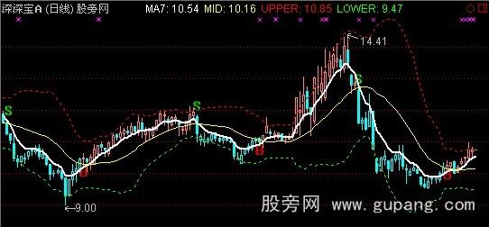 通达信七日均线+BOLL主图+选股指标公式