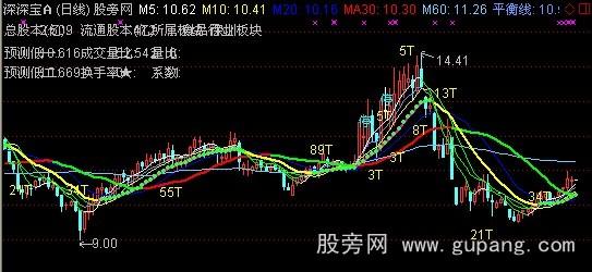 通达信均线定势主图指标公式