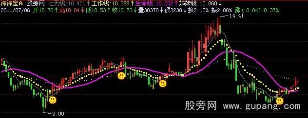 飞狐决胜选股王工作线主图指标公式