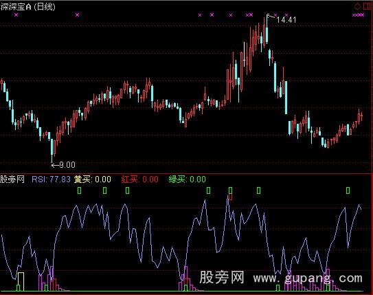 通达信补仓指标公式