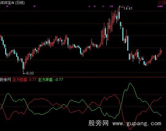 通达信主力进出线指标公式
