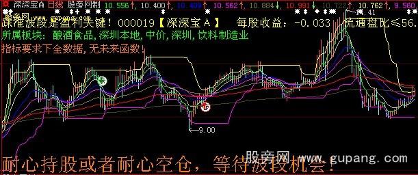 大智慧波段密码主图指标公式 大智慧波段密码主图指标公式