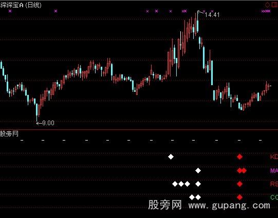 通达信背离集合指标公式