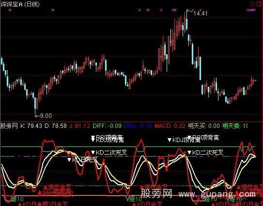 通达信集体共振指标公式