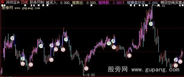 大智慧五域论湛专家主图指标公式 大智慧五域论湛专家主图指标公式