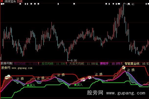 大智慧价值连城指标公式