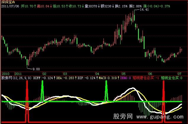 飞狐获利终结者指标公式