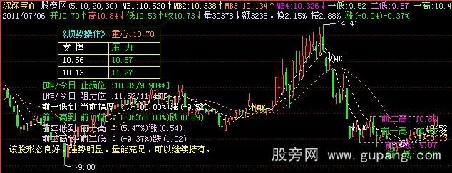 飞狐一发千钧信息主图指标公式 飞狐一发千钧信息主图指标公式