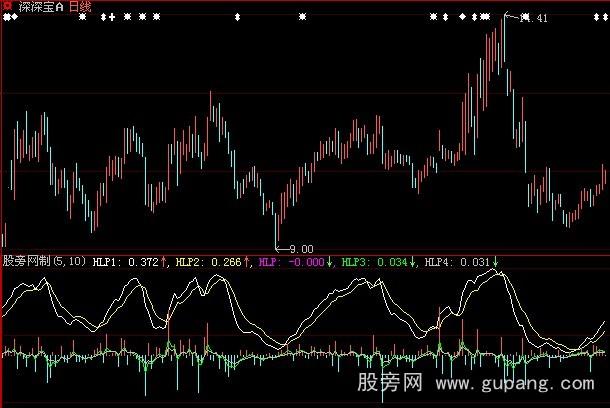 大智慧获利盘指标公式