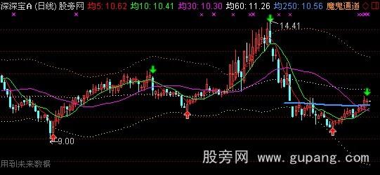 通达信百万魔鬼通道主图指标公式