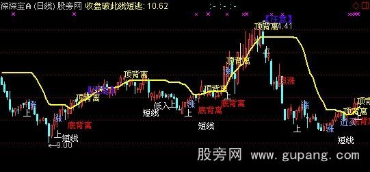 通达信陈堔均线主图指标公式 通达信陈堔均线主图指标公式