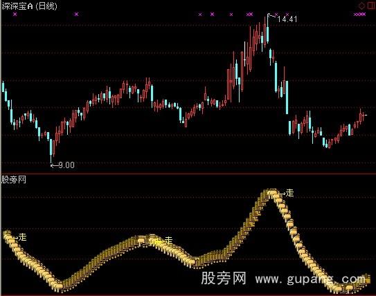 通达信凤翔中国龙指标公式