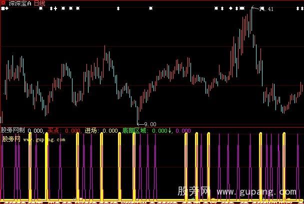 大智慧打死也买指标公式