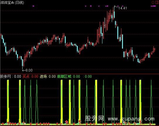 通达信打死也买指标公式