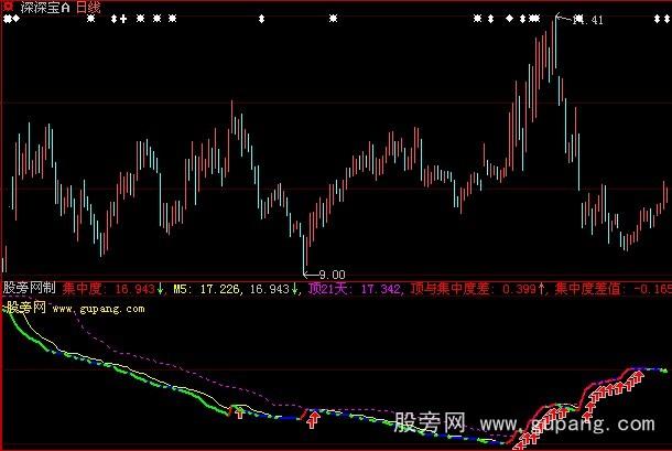 大智慧徐健雄集中度指标公式