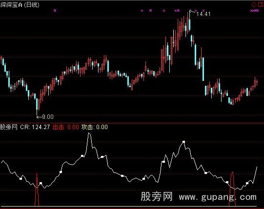 通达信麒麟CR指标公式