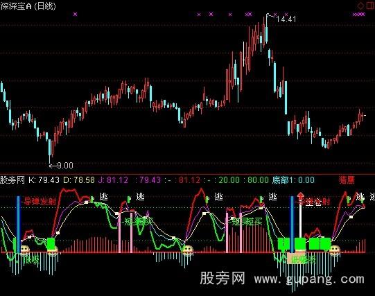 通达信很好的MACD+KDJ指标公式