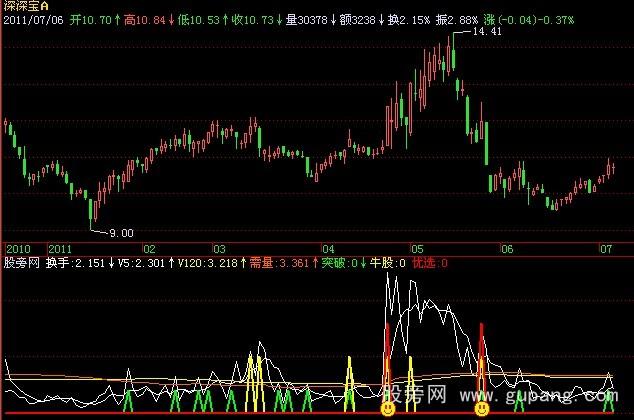 飞狐量能助手指标公式