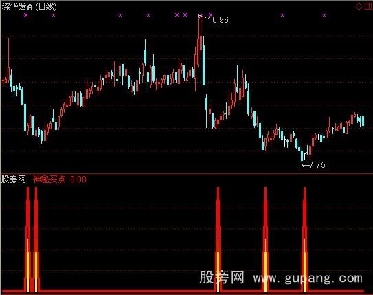 通达信神秘买点+预警+选股指标公式