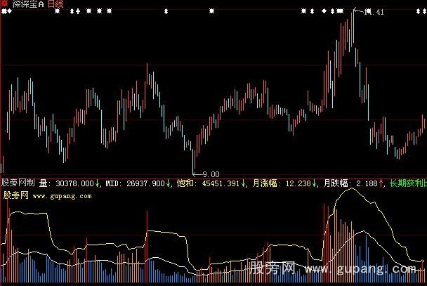 大智慧量布林指标公式