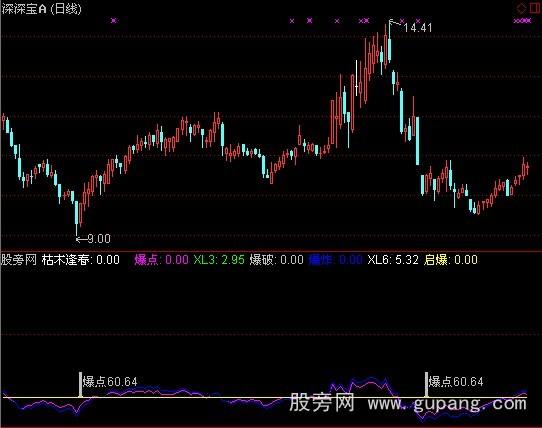 通达信抄底爆点指标公式