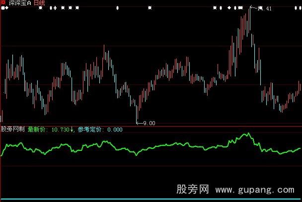 大智慧定价参考指标公式