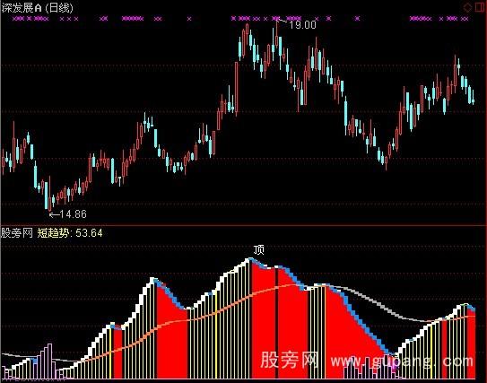 通达信黄金山指标公式