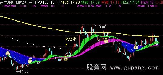 通达信博庄高手主图指标公式 通达信博庄高手主图指标公式