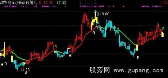 通达信银河感恩主图指标公式