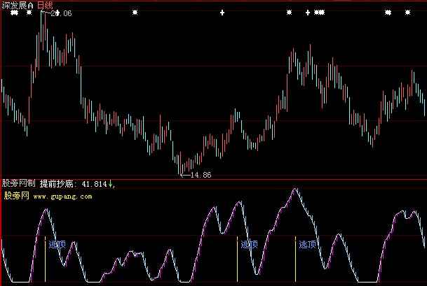 大智慧红入灰出指标公式
