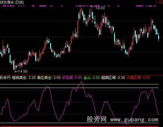 通达信高吸低抛指标公式