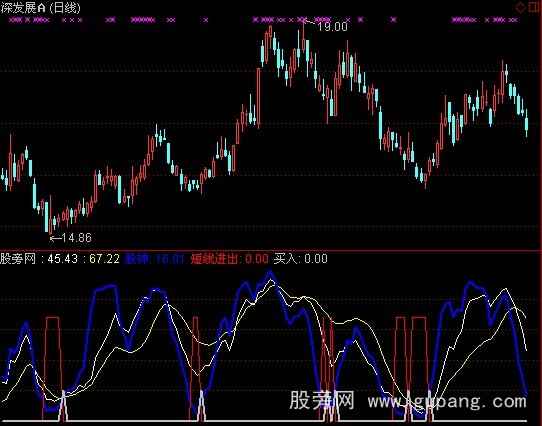 通达信简单短线指标公式